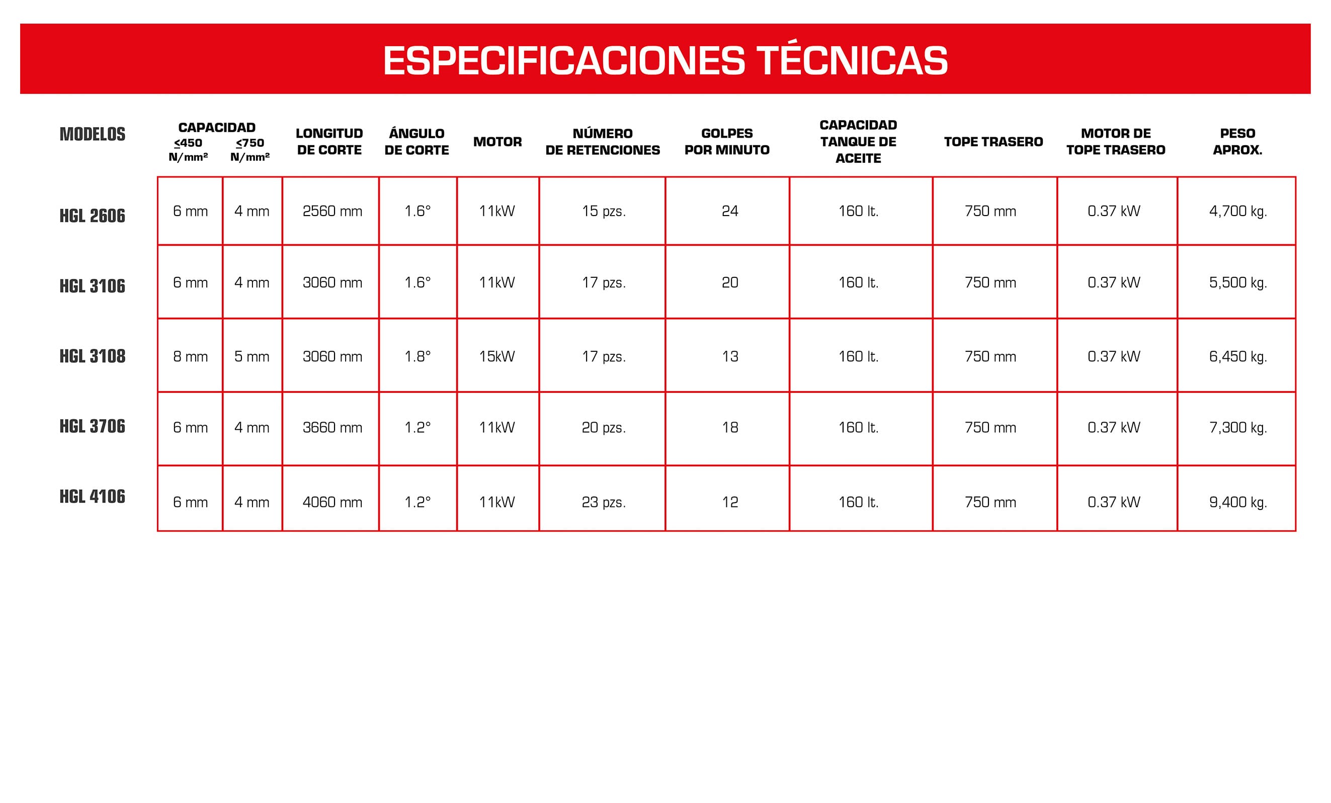 CAR_DOBLADORAS_MANUALES