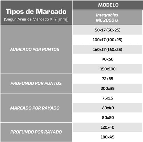 TABLA-couth_integrables