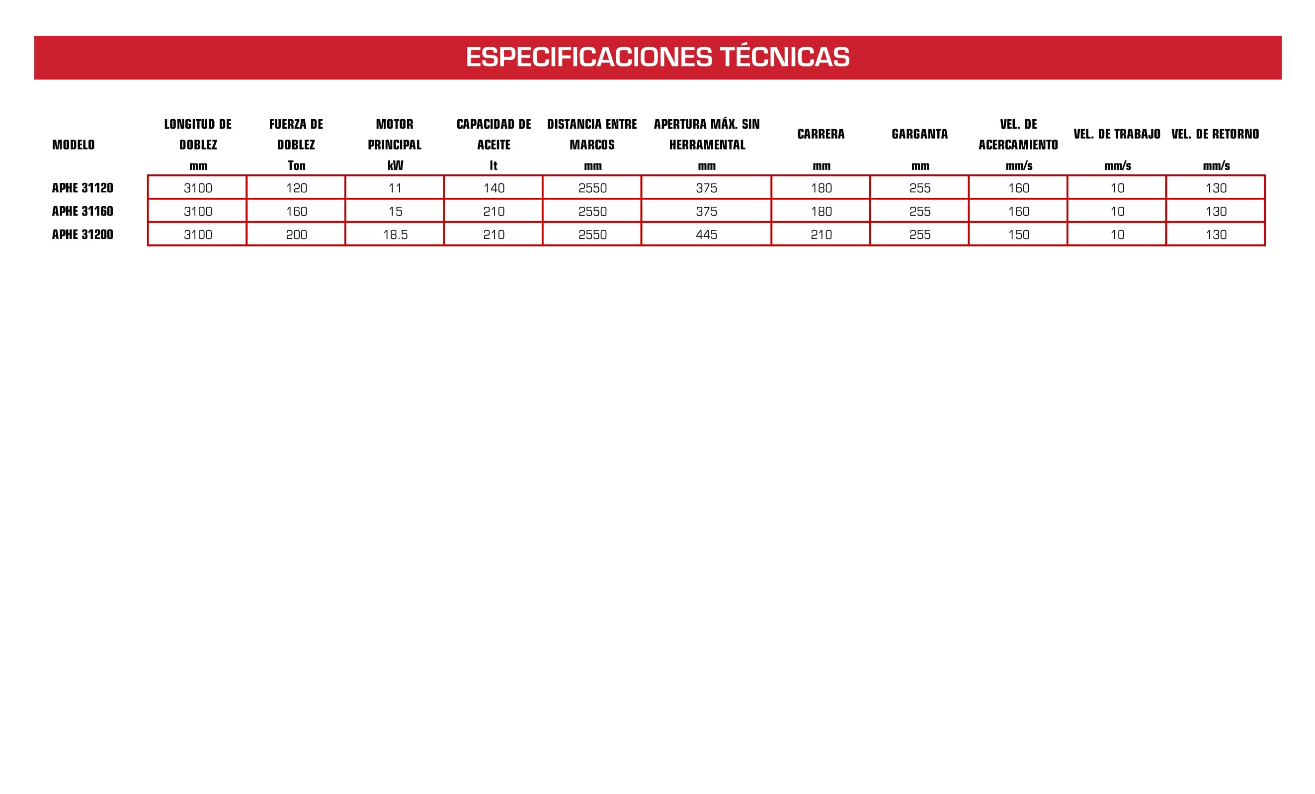 TABLA