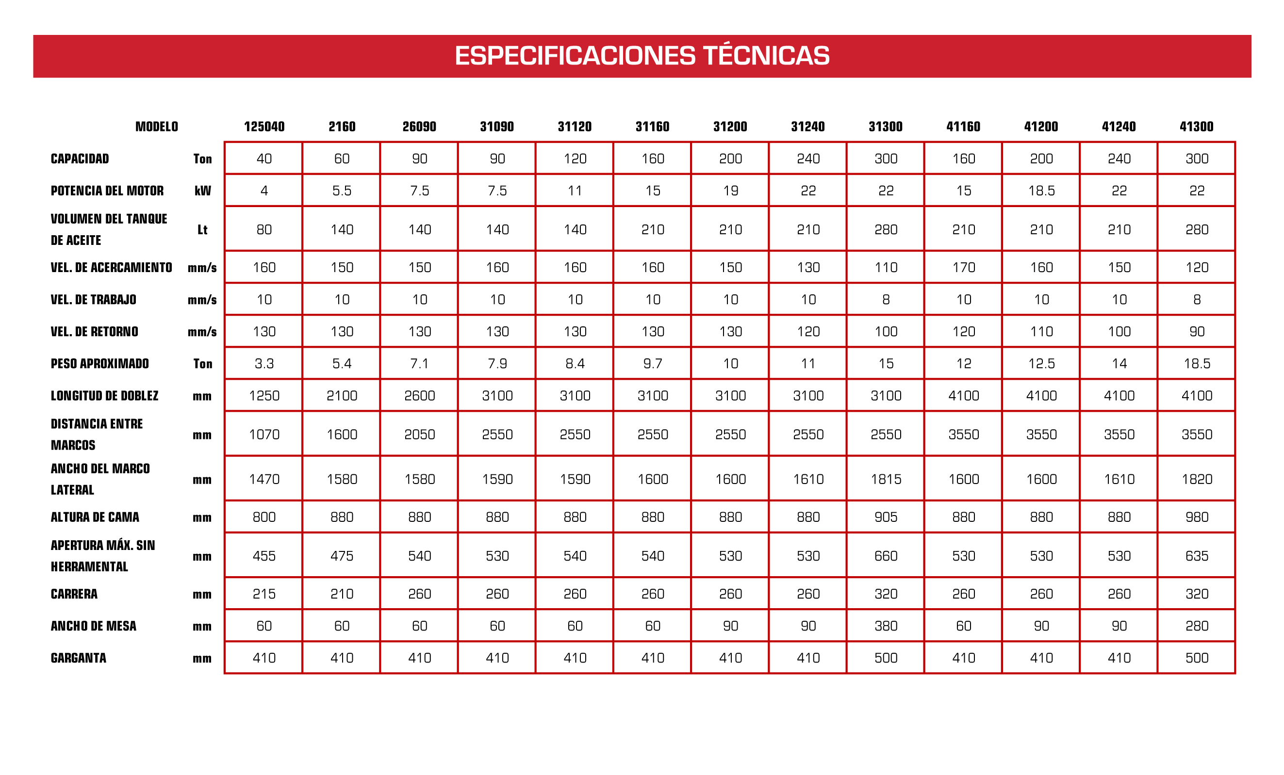 TABLA