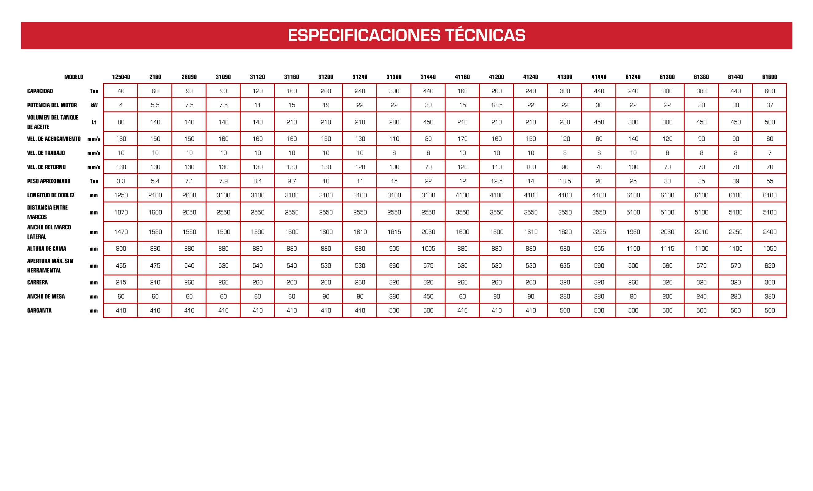 TABLA