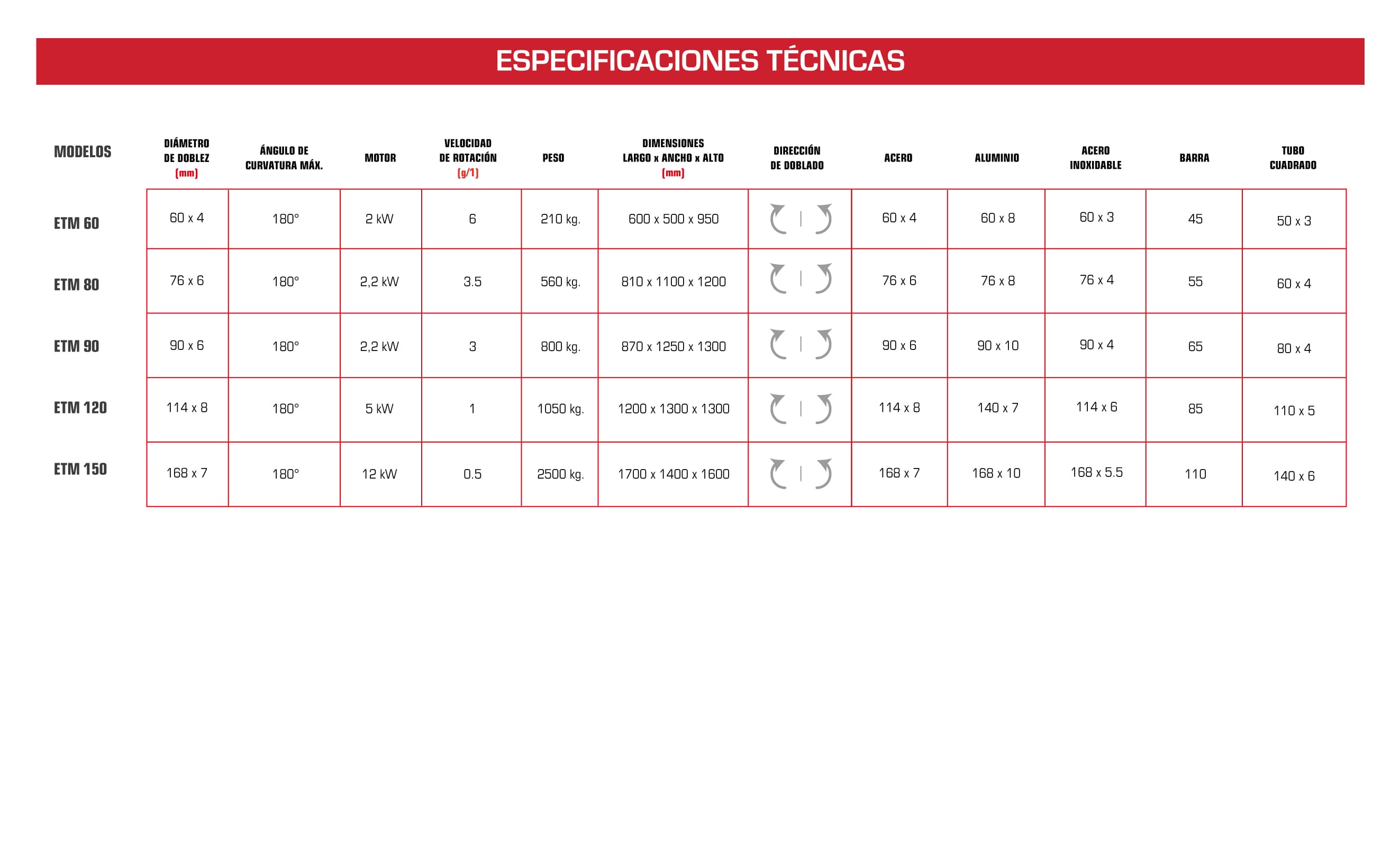 TABLA