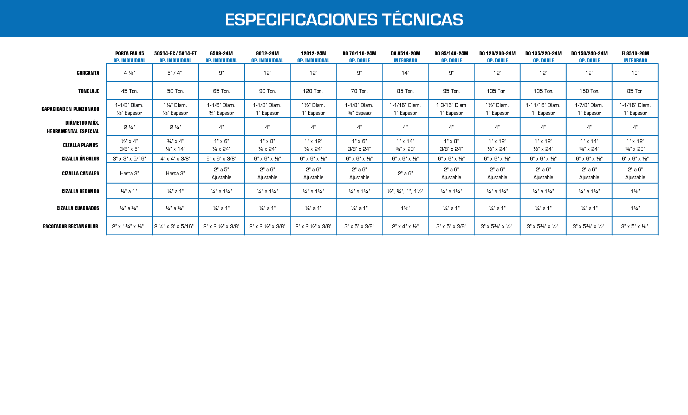 CAR_DOBLADORAS_MANUALES