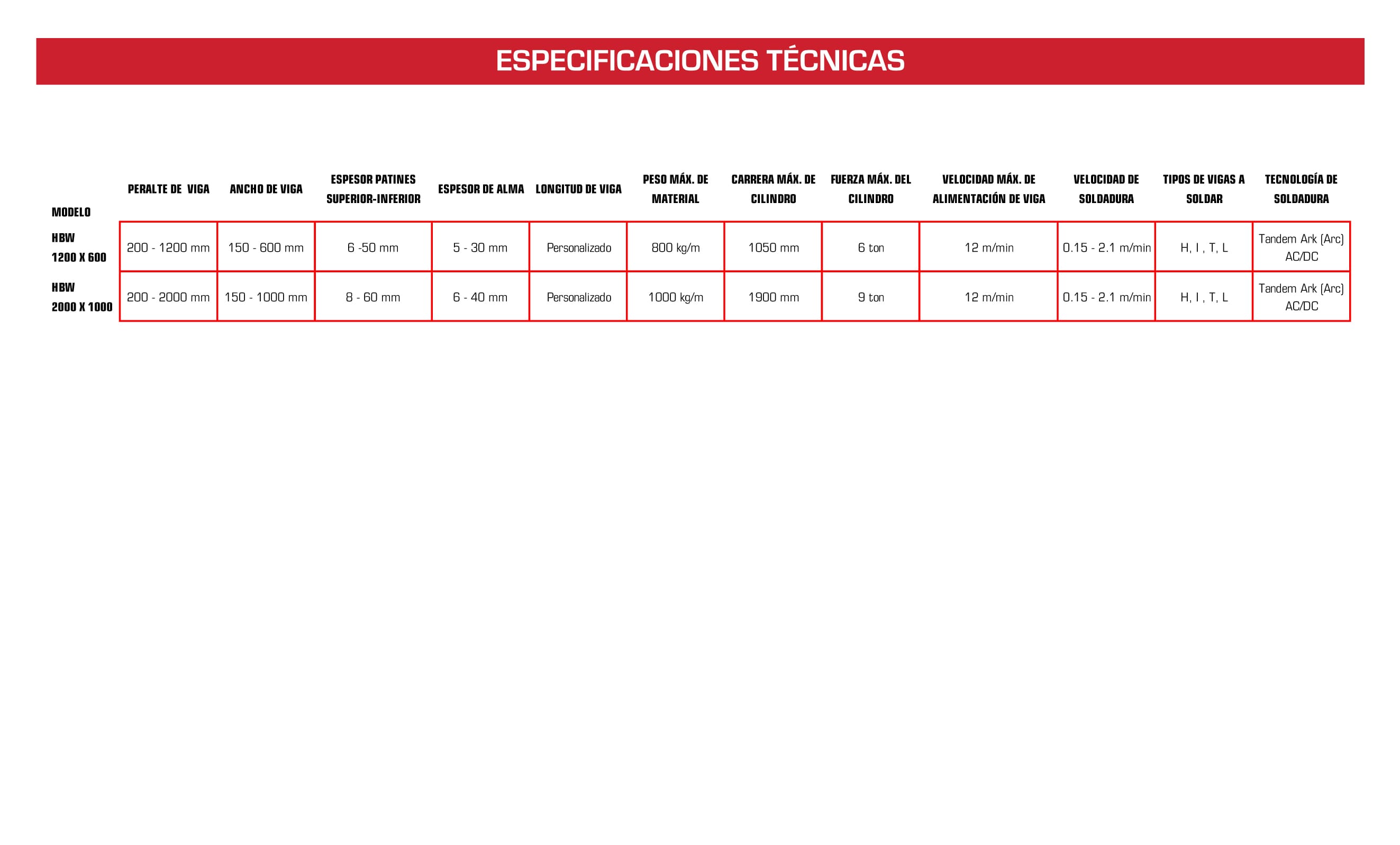 tabla