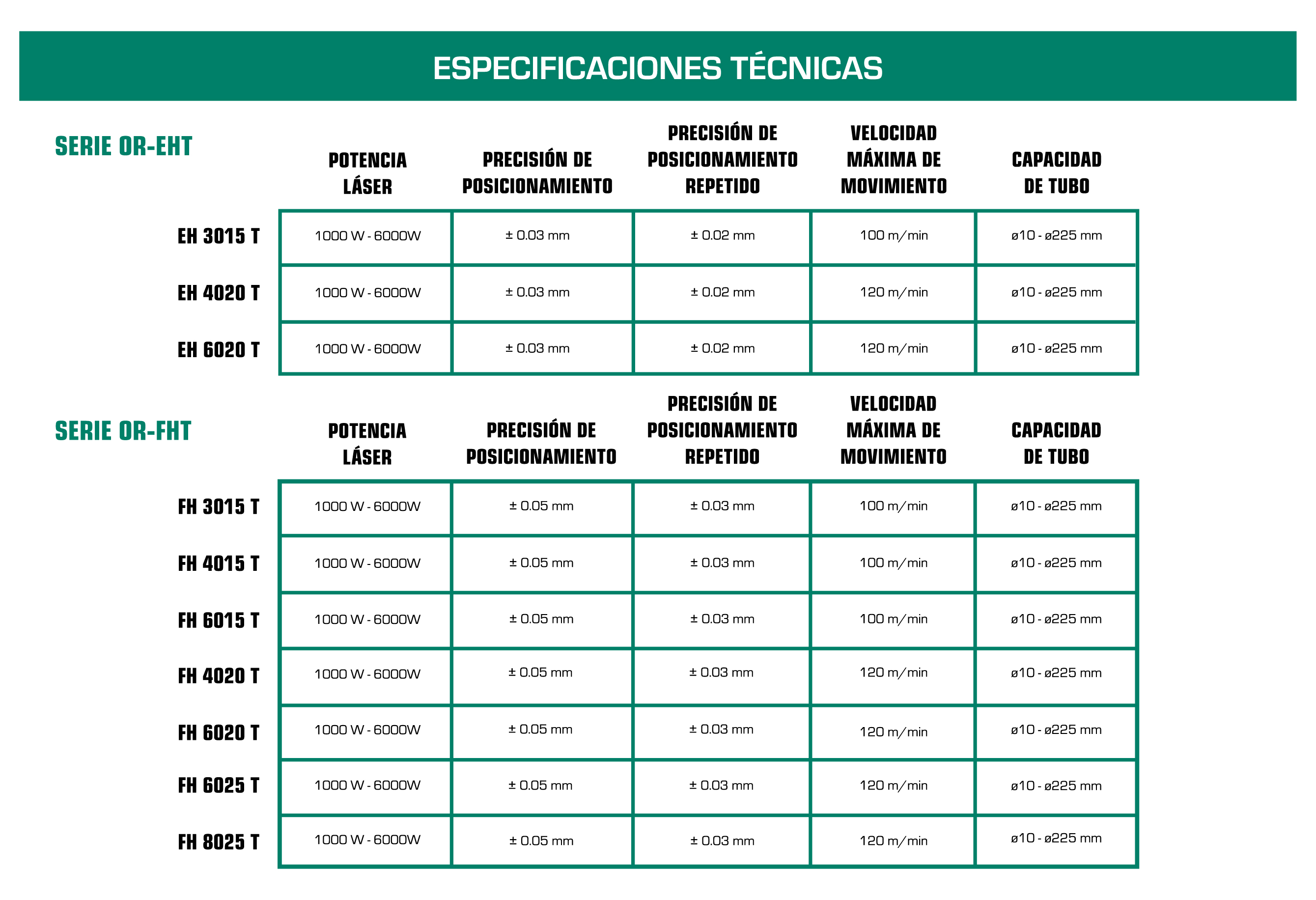 TABLA