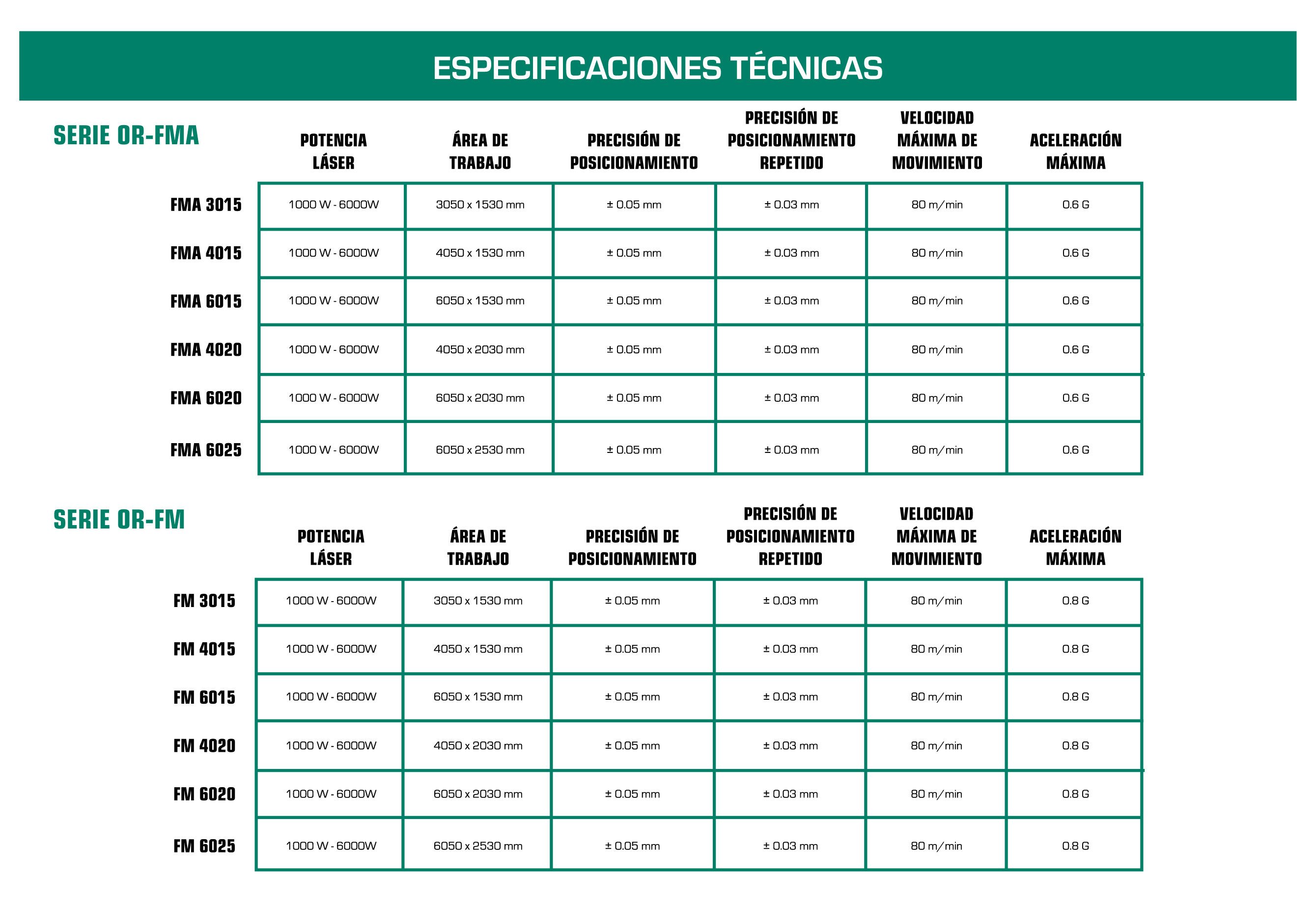 TABLA