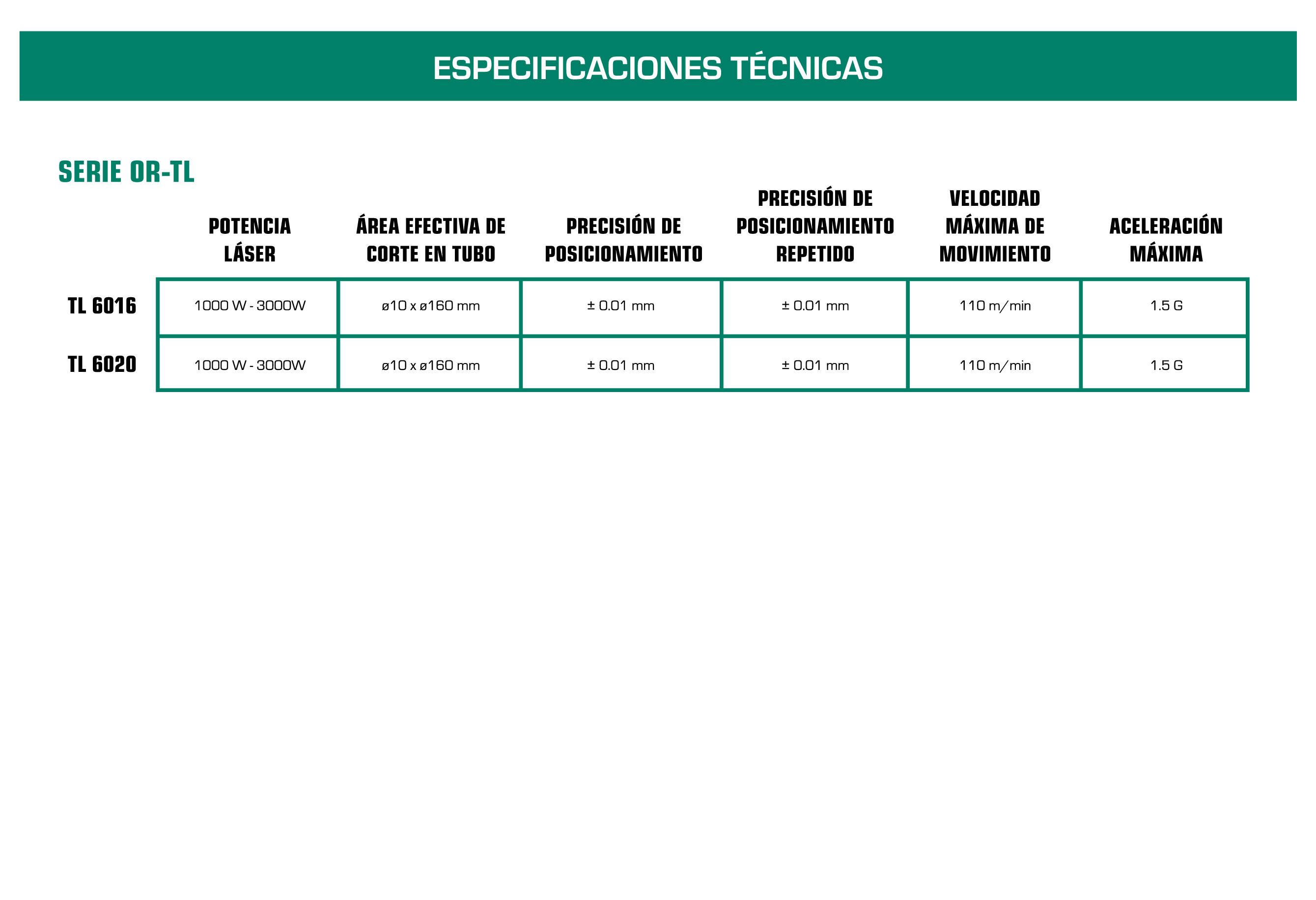 TABLA