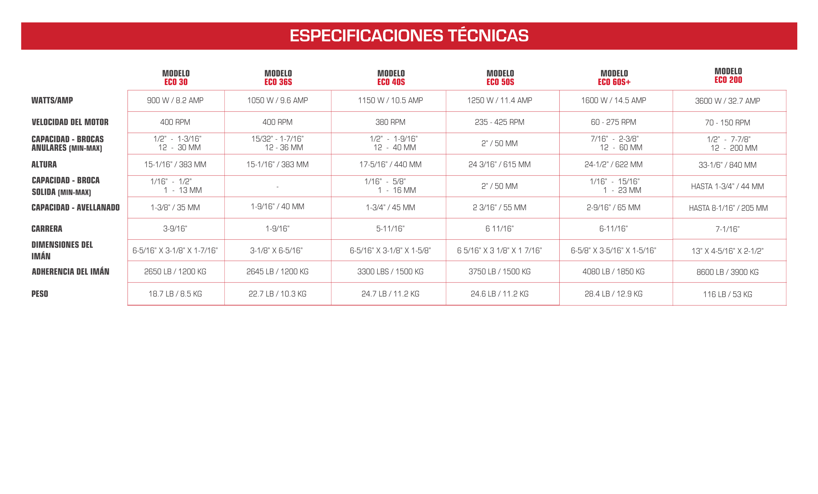 Taladros-Magnéticos