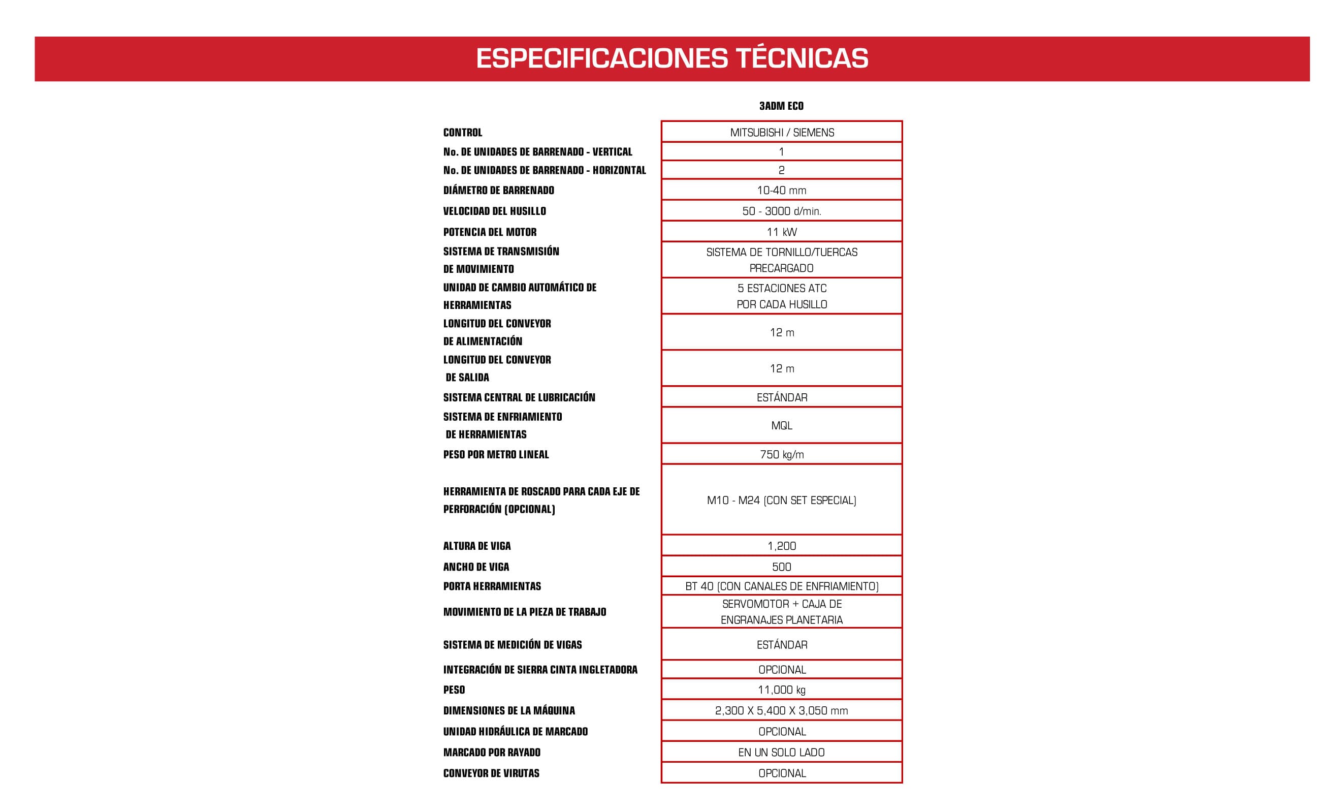 Tabla_3ADM-ECO