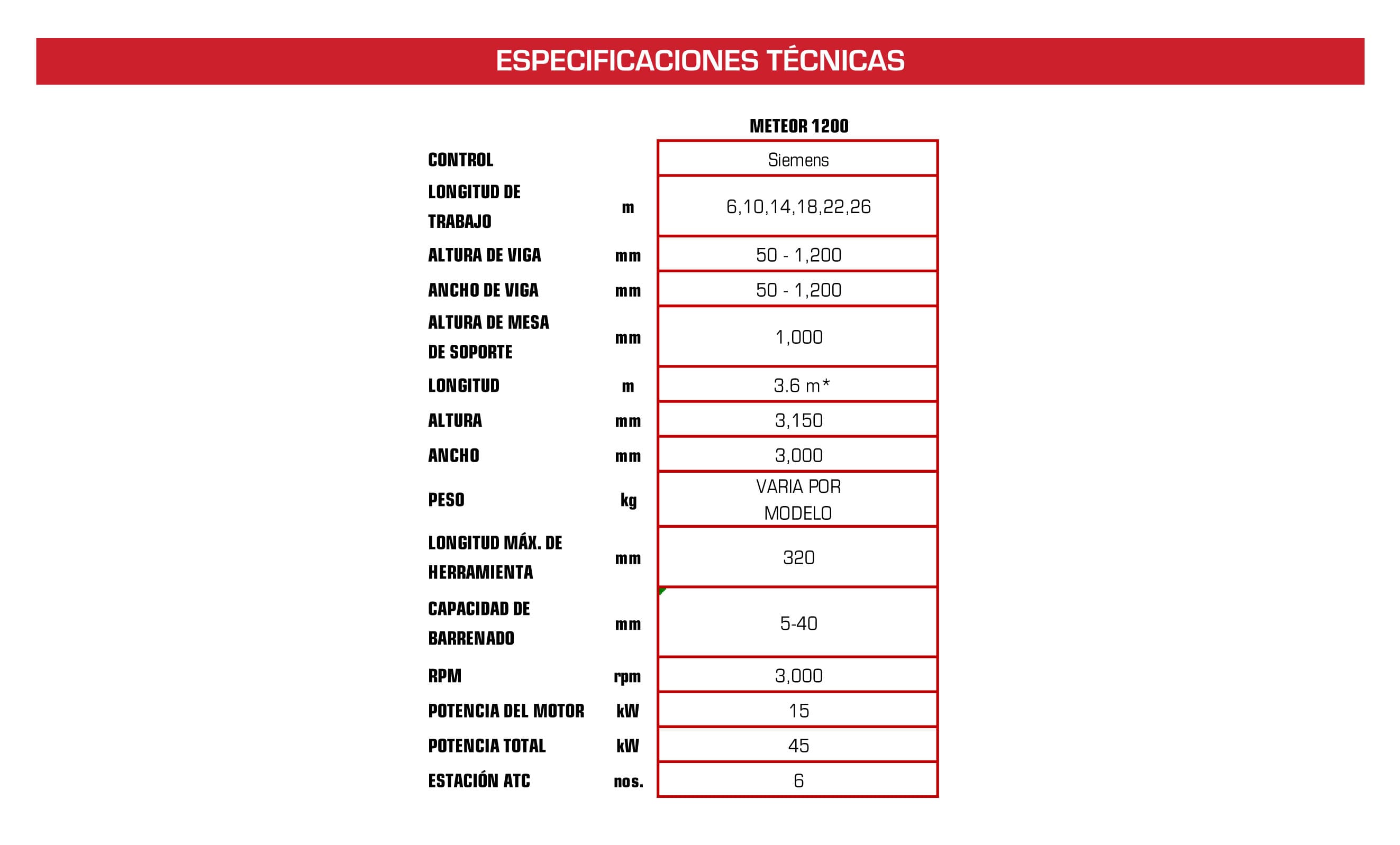 Tabla_Meteor1200